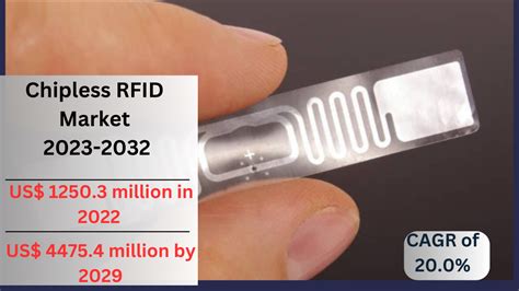 The United States Chipless RFID Market Forecast 2023 